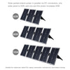 HAWEEL 4 PCS 20W Monocrystalline Silicon Solar Power Panel Charger, with USB Port & Holder & Tiger Clip, Support QC3.0 and AFC(Black)