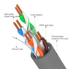NUOFUKE 058 CAT 6E 8 Core Oxygen-Free Copper Gigabit Home Network Cable, Cable Length: 300m(Dark Gray)