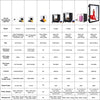 PULUZ 2m 240W 5500K Photo Light Studio Box Kit for Clothes / Adult Model Portrait(US Plug)
