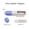 Facial Pore Cleanser Blackhead Vacuum Suction Remover(Pink)