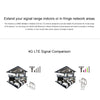 LF-ANT4G01 Indoor 88dBi 4G LTE MIMO Antenna with 2 PCS 2m Connector Wire, TS-9 Port