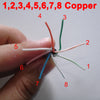 Lan Cable (CAT5E Data cable), Copper, Length: 305m , Diameter: 0.5mm