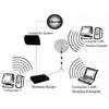2.4GHz WiFi 15DBi TNC Omni-directional Antenna (Softcover Edition)(Black)
