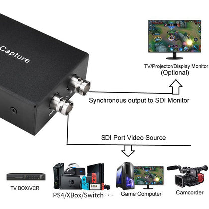 1080P USB 3.0 SDI Video Capture